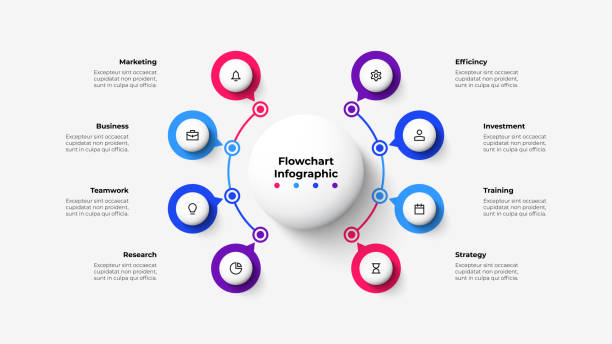 Flowchart with 8 small circles connected to main circle. Concept of eight main business steps. Creative infographic presentation. Flowchart with 8 small circles connected to main circle. Concept of eight main business steps. Creative infographic presentation. number 8 stock illustrations