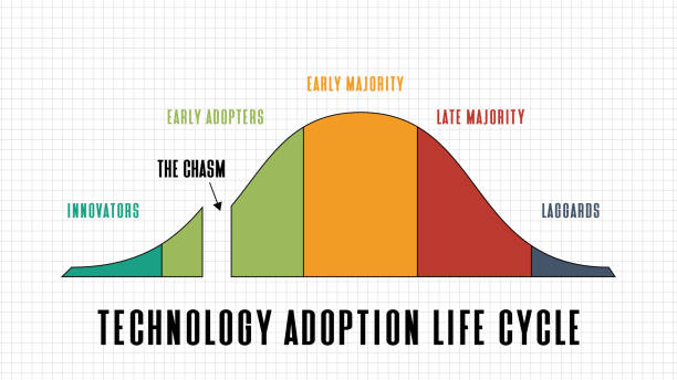 흰색 배경에 기술 채택 라이프 사이클 모델의 추상적 인 배경 - early adopter stock illustrations