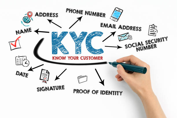 istock KYC KNOW YOUR CUSTOMER Concept. Chart with keywords and icons on white background 1393924721