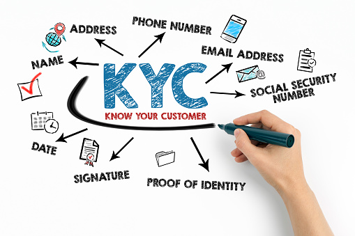 KYC KNOW YOUR CUSTOMER Concept. Chart with keywords and icons on white background.