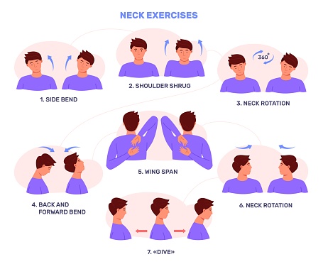 Neck syndrome. Stretch extension exercise for relieving pain necks bad stretching, head exercises office workout, body man tension relax job, infographic vector illustration. Posture flexible