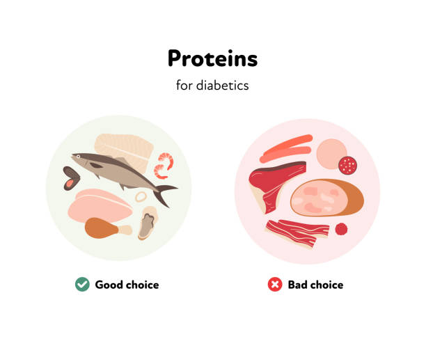 illustrations, cliparts, dessins animés et icônes de bons et mauvais choix d’aliments pour les diabétiques. illustration plate vectorielle. symbole de diverses sources de produits protéiques sur une assiette de repas isolée sur fond blanc. conception pour l’infographie des soins de santé. - carbohydrate ingredient food state choice