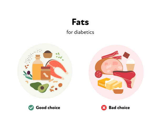 stockillustraties, clipart, cartoons en iconen met good and bad choices of food for diabetics. vector flat illustration. various fats product sources symbol on meal plate isolated on white background. design for healthcare infographic. - control room