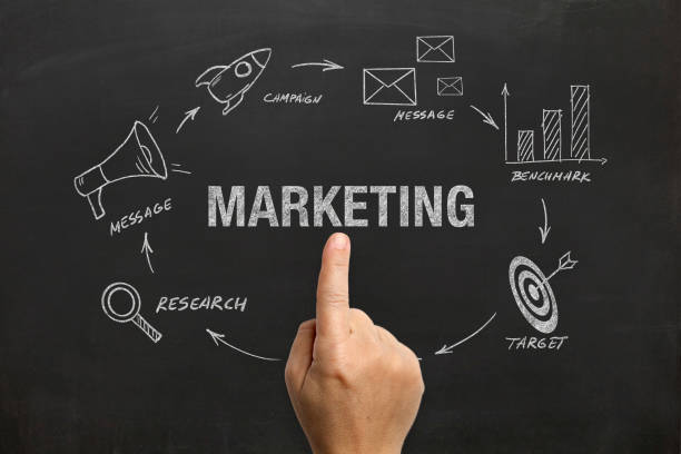 istock Marketing campaign brand advertisement business plan 1394007735
