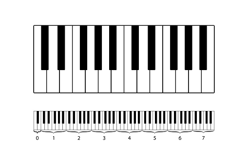 Piano keyboard. Piano vector diagram. Octave theory. Musical instrument illustration. EPS10