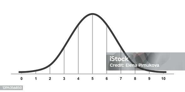 istock Gauss distribution. Standard normal distribution. Gaussian bell graph curve. Business and marketing concept. Math probability theory. Editable stroke. Vector illustration isolated on white background 1394356850