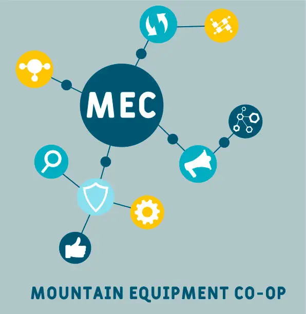 Vector illustration of MEC - Mountain Equipment Co-Op acronym