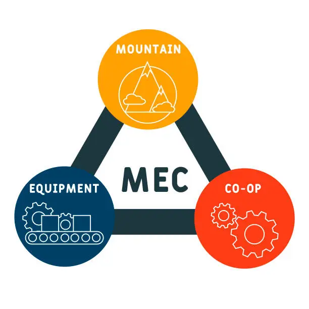 Vector illustration of MEC - Mountain Equipment Co-Op acronym