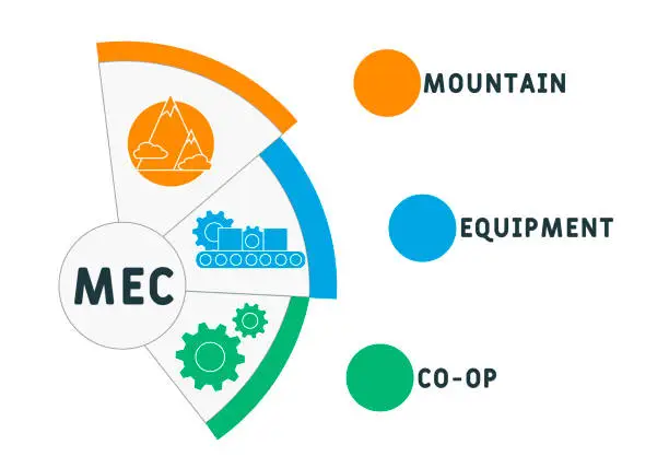 Vector illustration of MEC - Mountain Equipment Co-Op acronym