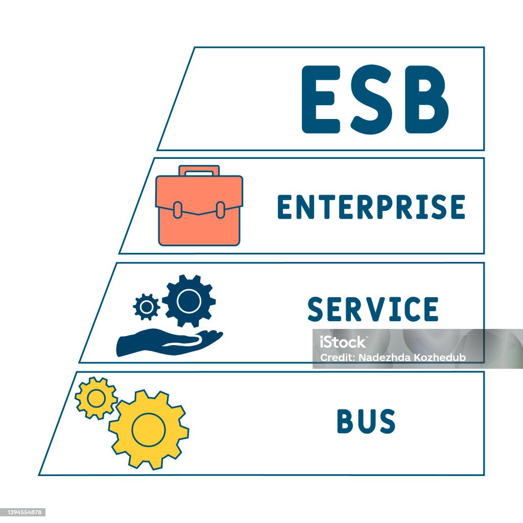 Net Esb Esb Enterprise Service Bus Acronym Stock Illustration - Download Image ...