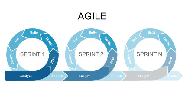 ilustrações de stock, clip art, desenhos animados e ícones de agile process diagram - flow chart diagram organization cycle