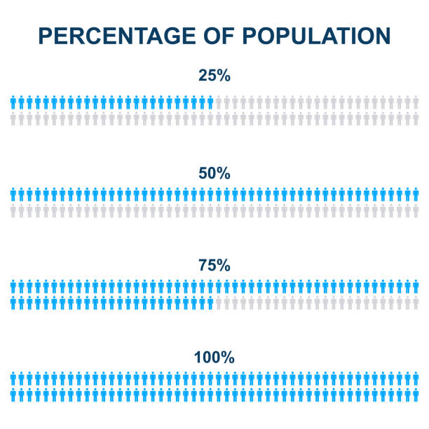 ilustrações, clipart, desenhos animados e ícones de percentual de pessoas da população. gráfico percentual de pessoas. pessoas estatísticas de gráficos de 25 a 100. - infográficos demográficos