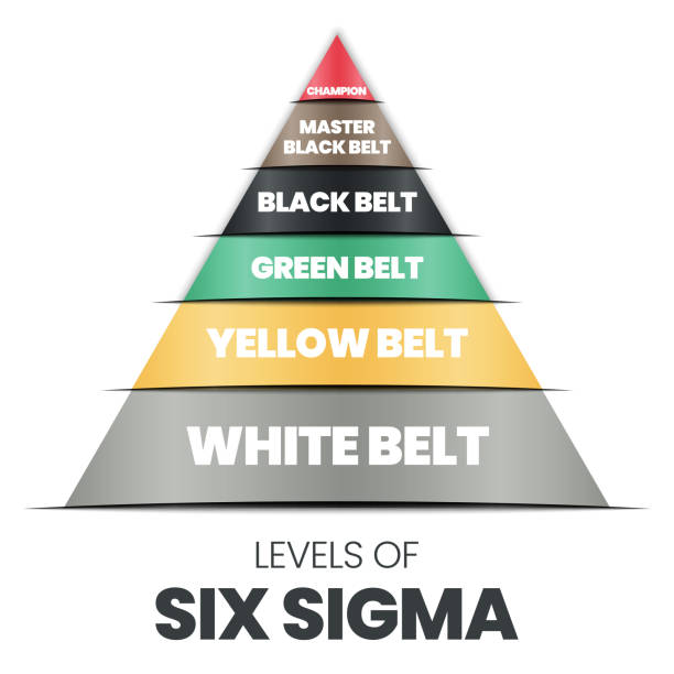A vector infographic in a pyramid or triangle shape of levels of sigma which is a continuous improvement methodology has white, yellow, green, black, master black belts, and champions for lean 6 sigma A vector infographic in a pyramid or triangle shape of levels of sigma which is a continuous improvement methodology has white, yellow, green, black, master black belts, and champions for lean 6 sigma leaning stock illustrations