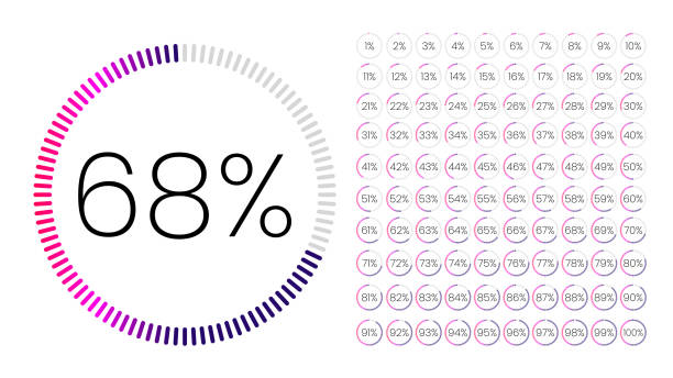 ilustrații de stoc cu set de metri procentuali cerc gradient de la 0 la 100 pentru infografic, interfață cu utilizatorul de proiectare ui. diagramă radială colorată care descarcă progresul de la violet la alb în fundal alb. vector diagramă cerc. - diagramă radială