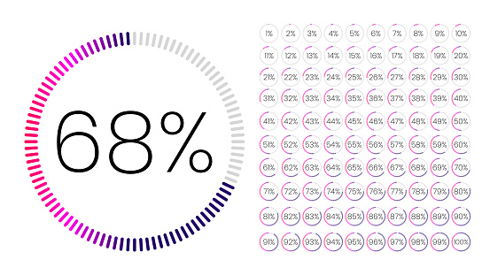 Set of gradient circle percentage meters from 0 to 100 for infographic, user interface design UI. Colorful pie chart downloading progress from purple to white in white background. Circle diagram vector.