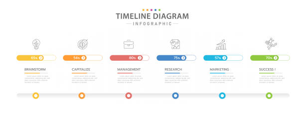 ilustrações, clipart, desenhos animados e ícones de infográfico 6 passos diagrama de linha do tempo moderna com barra de progresso. - 6 12 months illustrations