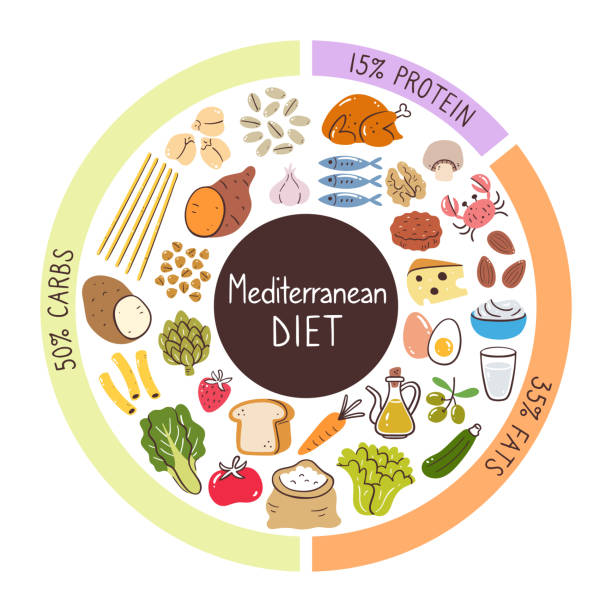 지중해 다이어트 식품 아이콘 제품 - carbohydrate stock illustrations