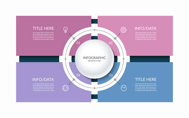 szablon infografiki z okręgiem i 4 prostokątnymi częściami, elementami. diagram lub wykres z czterema opcjami. może być używany do prezentacji biznesowej, broszury, projektowania stron internetowych, wizualizacji danych. - 5 stock illustrations