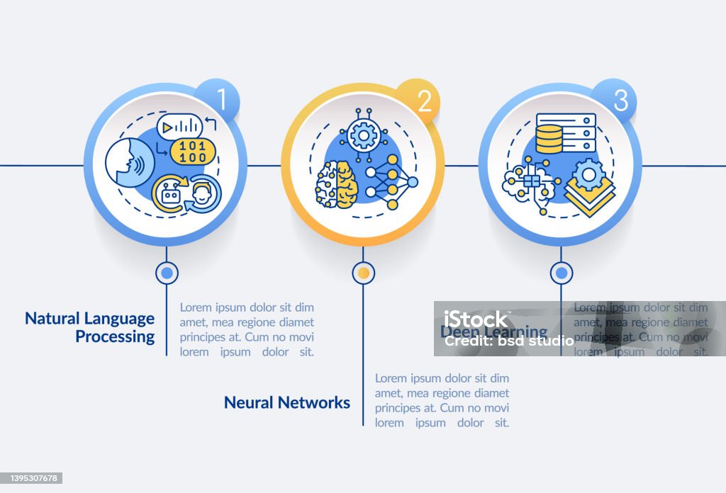 Machine Learning Number Fields Fields Of Machine Learning Circle Infographic Template Stock ...