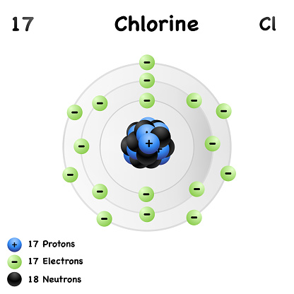 Struktur Von Chlor Auf Weißem Hintergrund Stock Vektor Art und mehr ...