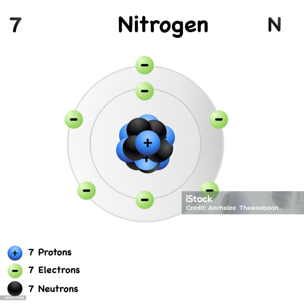 Nitrojen Structure Of Nitrogen On White Background Stock Illustration - Download ...