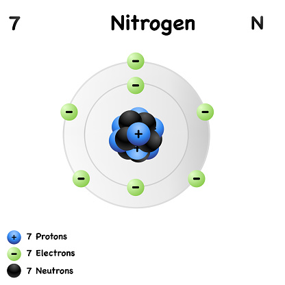 Nitrojen Structure Of Nitrogen On White Background Stock Illustration - Download ...
