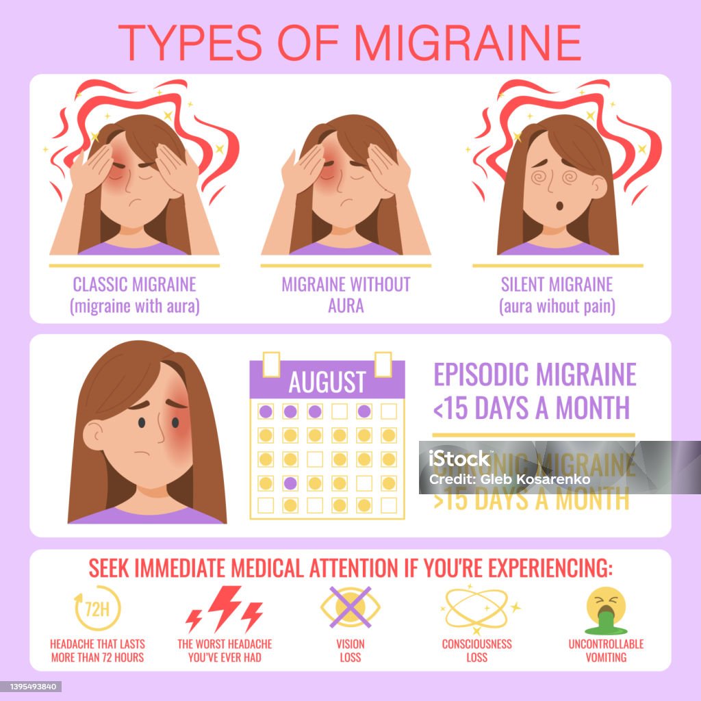 Types Of Migraine Infographic Character Suffering From Migraine Stock types-of-migraine-infographic-character-suffering-from-migraine-stock