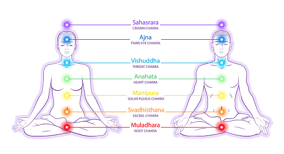 Seven main chakras with names. A man and a woman sitting in a yoga meditation position. Illustrations on a white background.