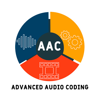 Aac Advanced Audio Coding Acronym Stock Illustration - Download Image ...