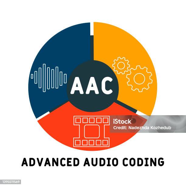Aac Advanced Audio Coding Acronym Stock Illustration - Download Image ...