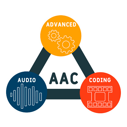 Aac Advanced Audio Coding Acronym Stock Illustration - Download Image ...