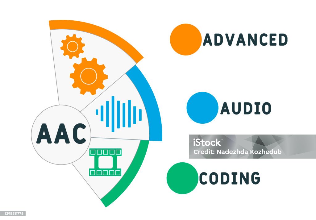 Aac Advanced Audio Coding Acronym Stock Illustration - Download Image ...