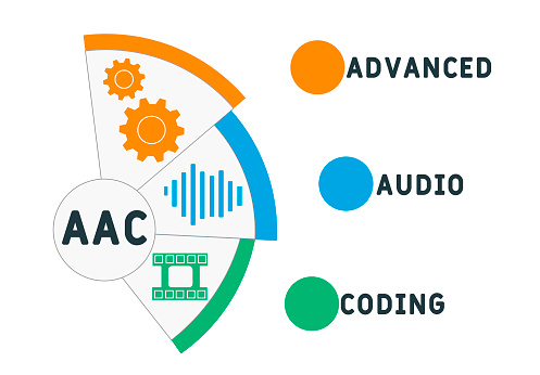 Aac Advanced Audio Coding Acronym Stock Illustration - Download Image ...