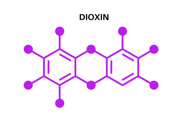 Endocrine disruptors formula Dioxin molecular formula icon. Organic pollutants,POPs, in the environment. Poster or logo flat vector illustration. persistent organic pollutants stock illustrations
