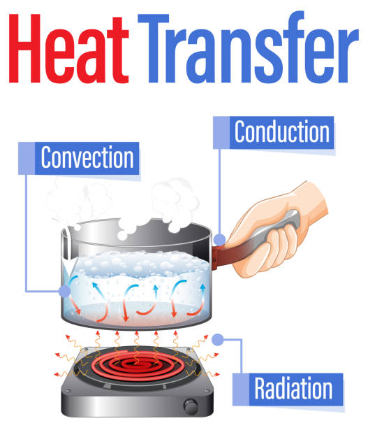 Heating Processes 340+ Heat Conduction Stock Photos, Pictures & Royalty-Free Images - iStock
