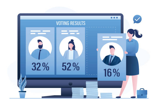 Female employee adds data on election results or exit polls to website. Monitor screen with candidate data and results after voting. Technology of internet vote. Female employee adds data on election results or exit polls to website. Monitor screen with candidate data and results after voting. Technology of internet vote. Flat vector illustration counting votes stock illustrations