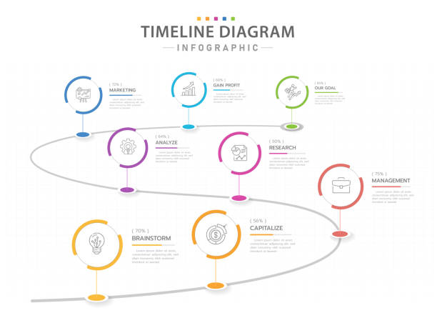 ilustrações de stock, clip art, desenhos animados e ícones de infographic 8 steps modern timeline diagram with circles. - infographic diagram three dimensional shape data