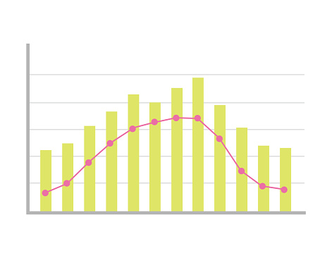 Bar graph.　Stock price chart. 　Vector illustration.