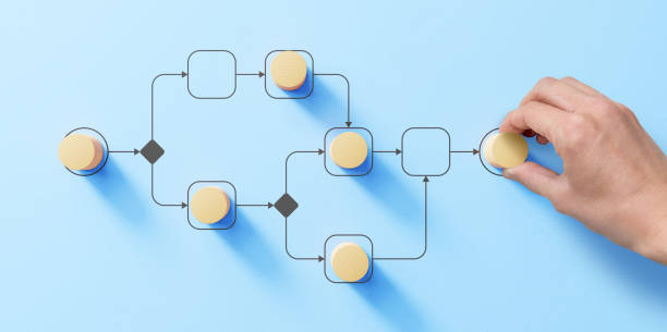 concepto de automatización y gestión de procesos de negocio con persona moviendo piezas de madera en diagrama de diagrama de flujo. implementación de flujo de trabajo para mejorar la productividad y la eficiencia. gestión y organización. - proceso empresarial fotos fotografías e imágenes de stock