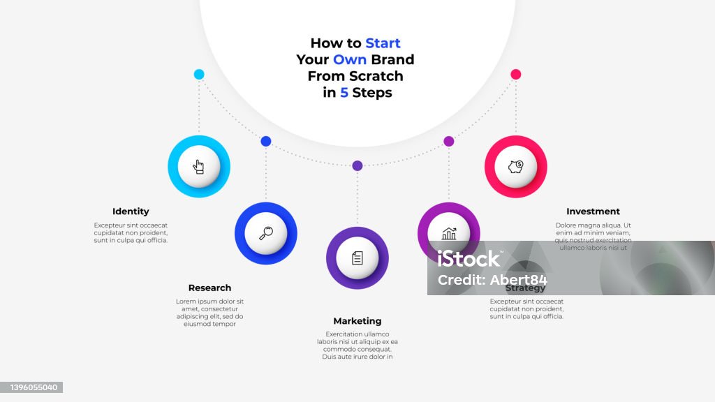 5 Column Flowchart Flowchart Diagram With 5 Circle Elements Concept Of Business Project ...