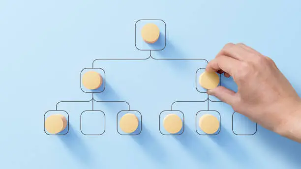 Organizational chart with human resource manager's hand placing wooden piece, concept about career, the ladder of success, hiring, higher job or position. HR organigram, professionnal organization.