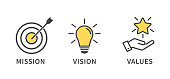 istock Mission, Vision and Values icon. Organization mission. Success and growth concepts. flat design. Vector illustration 1396201259