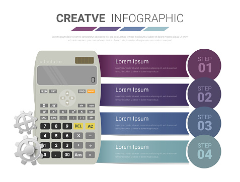 Scientific Calculator, Infographic 4 steps Infographic template Calculators for finance. can be used for finance, business, commerce, office, and education. cute design illustration.