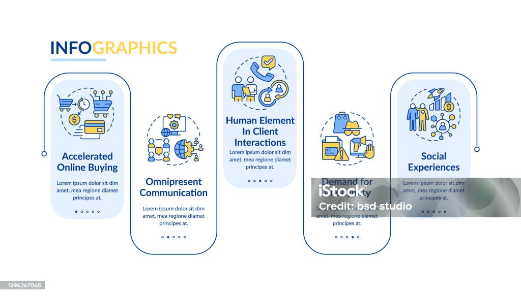 Customer Behavior Graphics Customer Behavior Trends Rectangle Infographic Template Stock ...