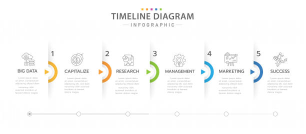 infografik 5 schritte zeitleiste diagramm kalender mit pfeilen. - 6 12 months illustrations stock-grafiken, -clipart, -cartoons und -symbole