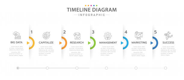 ilustrações de stock, clip art, desenhos animados e ícones de infographic 5 steps timeline diagram calendar with arrows. - infographic diagram three dimensional shape data