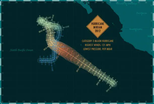 Vector illustration of Hurricane Miriam 2012 Track Eastern Pacific Ocean Infographic