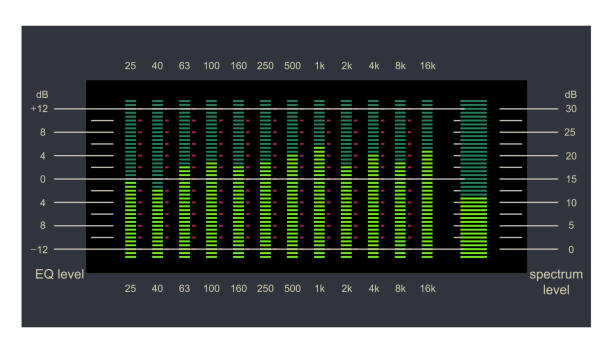 illustrazioni stock, clip art, cartoni animati e icone di tendenza di livelli audio, onde dello spettro sonoro, analizzatore audio, illustrazione vettoriale del livello dello spettro di frequenza. - sports backgrounds audio