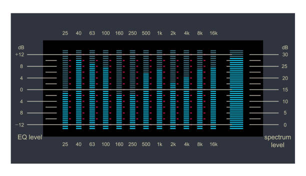 illustrazioni stock, clip art, cartoni animati e icone di tendenza di livelli audio, onde dello spettro sonoro, analizzatore audio, illustrazione vettoriale di visualizzazione del livello dello spettro di frequenza. - sports backgrounds audio