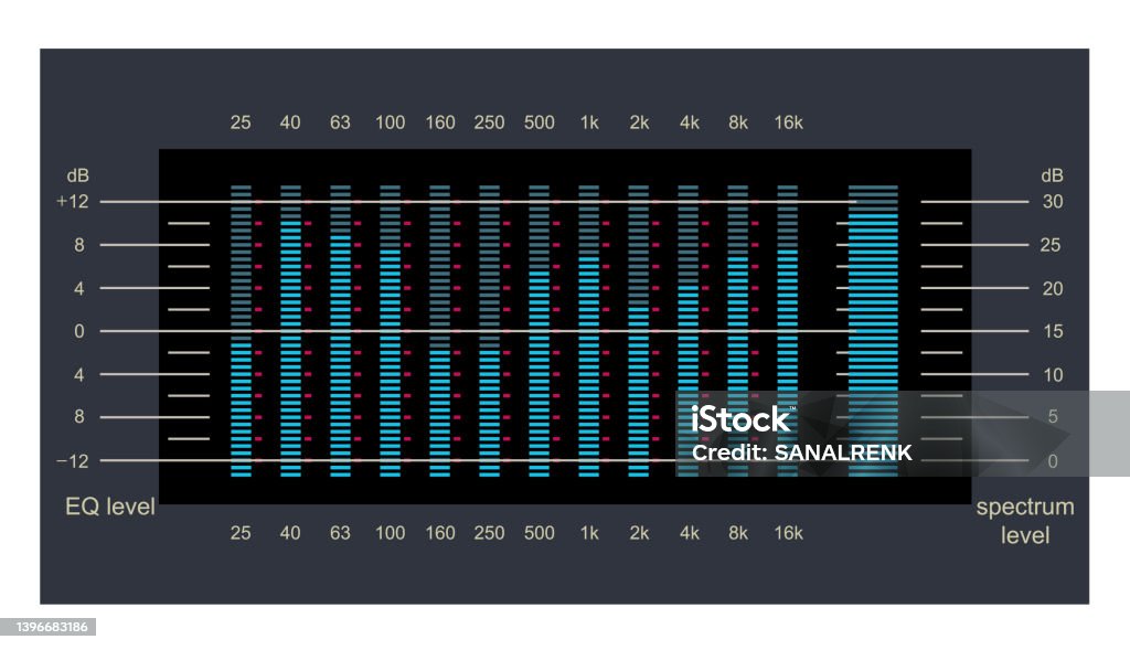 Graphical For Sound Level Audio Levels Sound Spectrum Waves Audio Analyzer Frequency Spectrum ...
